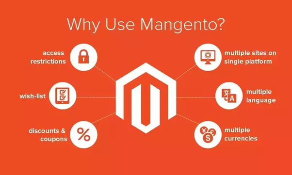 Why Magento ECommerce Design